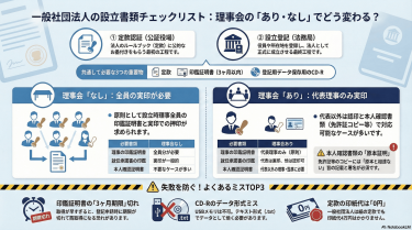設立書類チェックリスト
