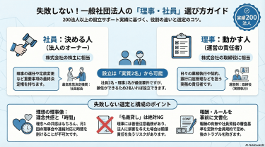 一般社団法人の理事・社員の選び方を完全解説
