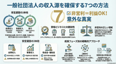 一般社団法人の収入源を確保する7つの方法【運営を安定させる】