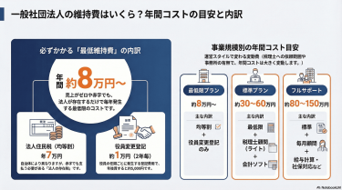 一般社団法人の維持費は年間いくら？最低費用から節約方法まで完全解説